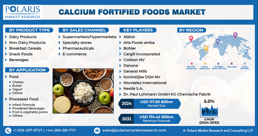 Calcium Fortified Food